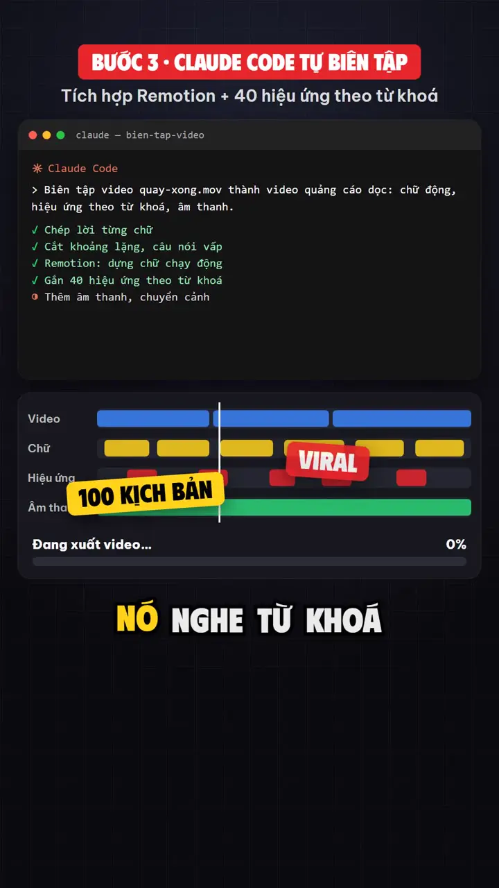 Trợ lý AI tự biên tập video